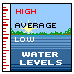 Water Levels